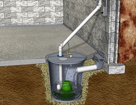 How to Unclog Your Sump Pump